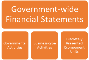 Simplifying the Complexities of Governmental Financial Statements ...