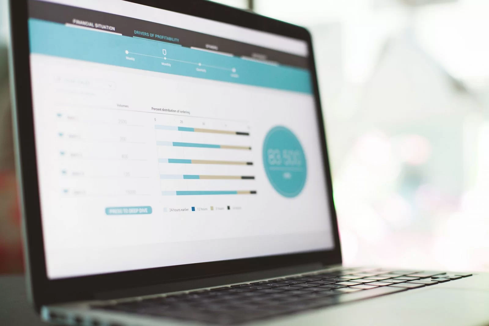 A laptop displays a financial dashboard with graphs, charts, and percentage data in shades of blue and black on the screen, reflecting data analysis and business metrics.