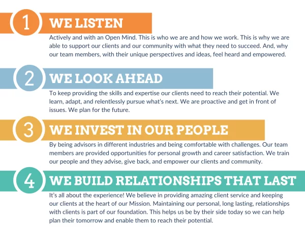 An infographic with four sections: 1. We Listen, 2. We Look Ahead, 3. We Invest in Our People, 4. We Build Relationships That Last, each with short explanations and colored circles numbering each section.