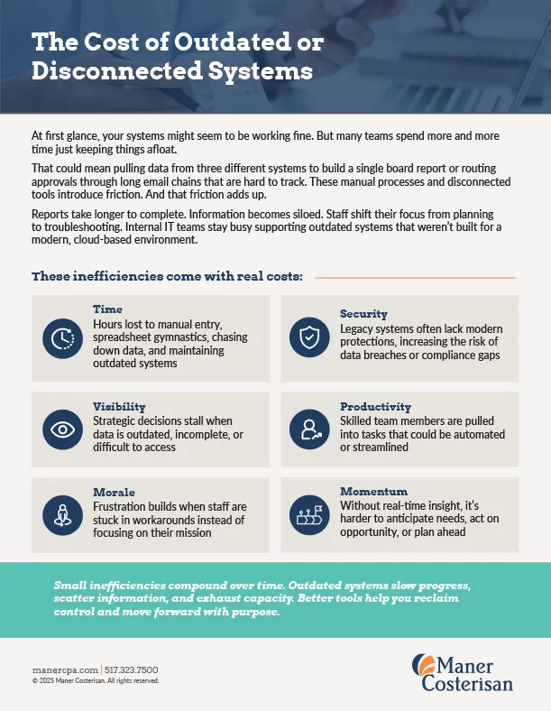 An infographic titled The Cost of Outdated or Disconnected Systems lists business inefficiencies and real costs, with icons for time, security, visibility, morale, and momentum, plus contact info for Maner Costerisan.