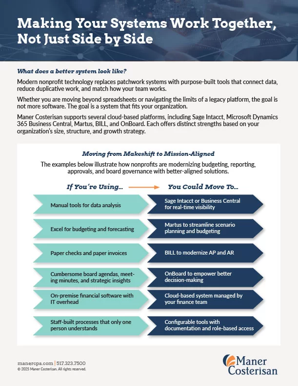 Infographic titled Making Your Systems Work Together, Not Just Side by Side, showing typical nonprofit tools and benefits of integration, with examples comparing manual and automated processes, and Maner Costerisan contact info at the bottom.